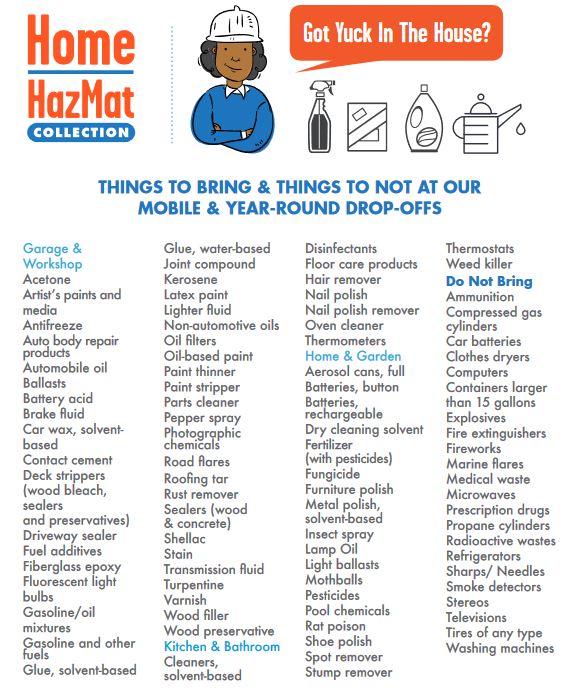 Hazardous waste list