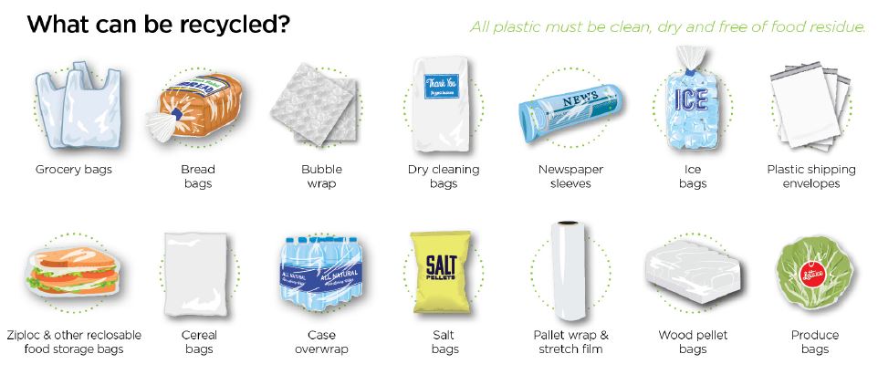 Plastic bag recycling challenge - what can be recycled